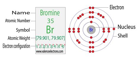 number of electrons in br|formula to find electrons.